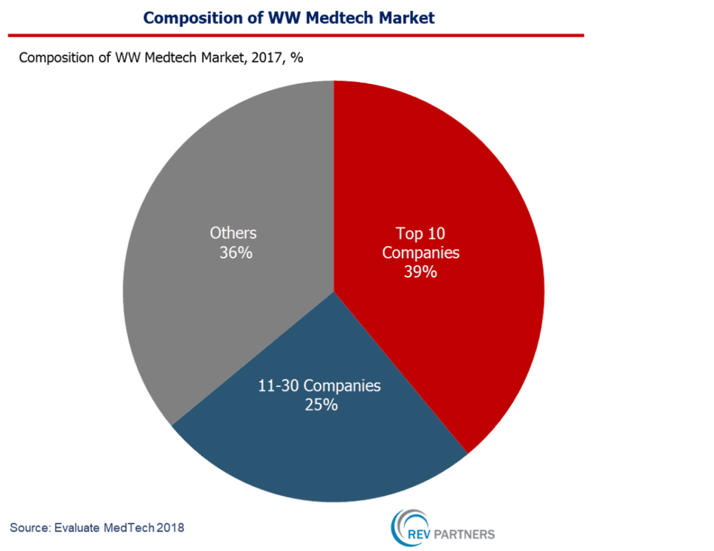 рынок medtech в россии